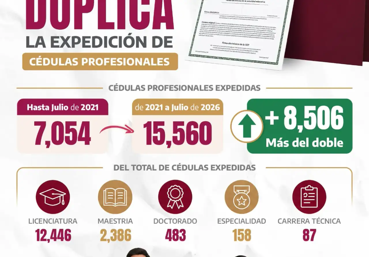 Pila de cédulas profesionales sobre escritorio con logotipo de la SEG Guerrero