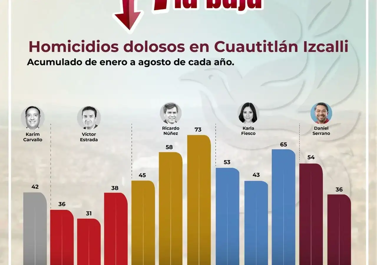 Vista urbana de Cuautitlán Izcalli con calles y edificios al fondo