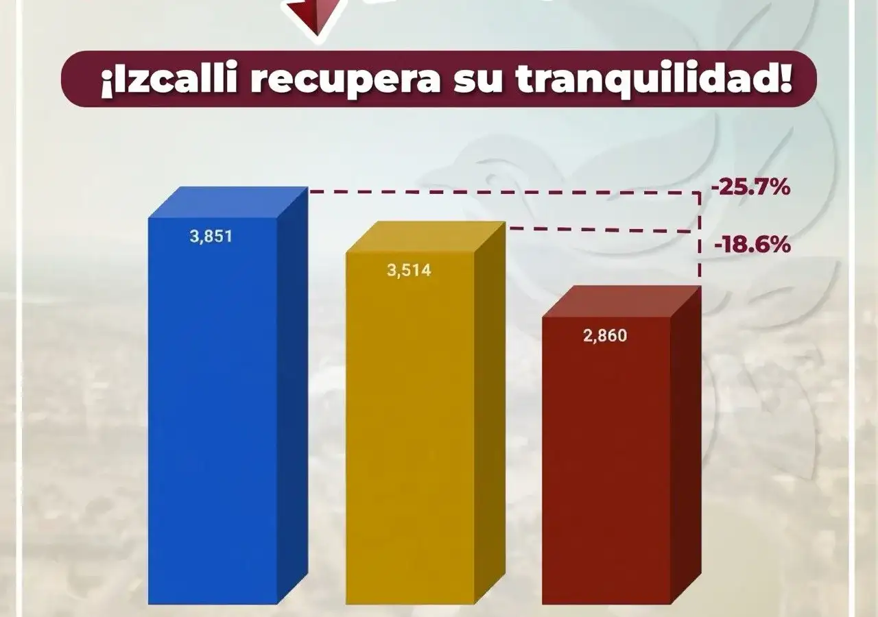 Patrulla de seguridad en calles de Cuautitlán Izcalli