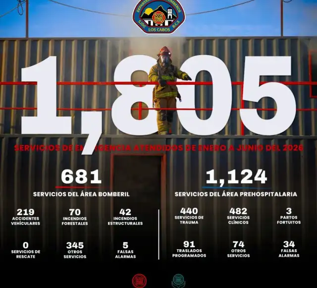 Bomberos de San José del Cabo durante atención de emergencia vehicular