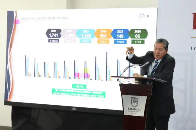 Gobernador de Zacatecas durante presentación de indicadores de seguridad