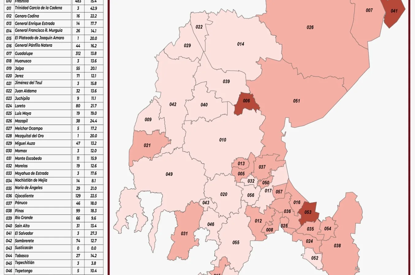 Mapa de Zacatecas destacando municipios con mayor número de embarazos adolescentes en 2025
